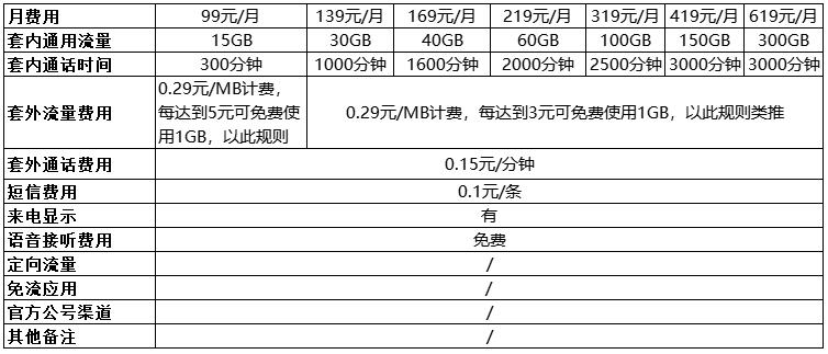 广东移动套餐价格表2023 移动套餐资费一览表2023最新价格对比