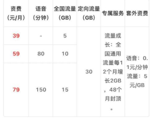 中国移动全部套餐明细 中国移动套餐资费一览表(2023最新)