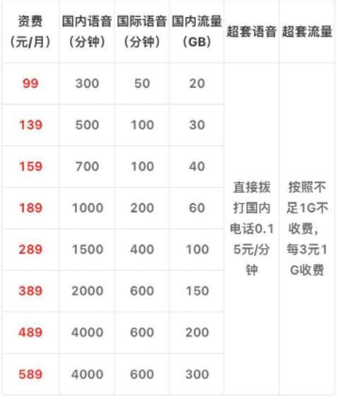 中国移动全部套餐明细 中国移动套餐资费一览表(2023最新)