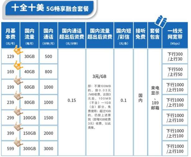 电信宽带套餐2023 中国电信宽带套餐价格表2023最新对比