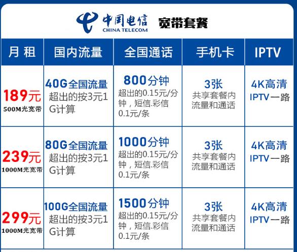 电信宽带套餐2023 中国电信宽带套餐价格表2023最新对比