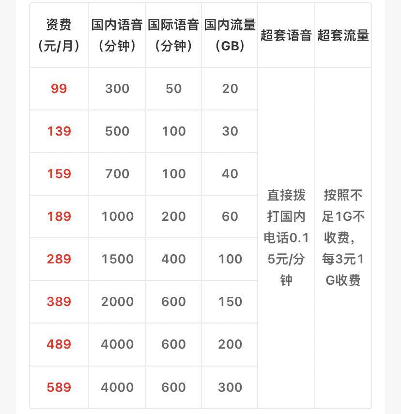 移动套餐资费一览表 中国移动套餐资费一览表(2023最新)