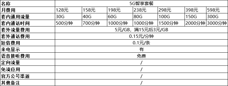 中国移动宽带套餐 中国移动套餐价格表2023年移动宽带、5G套餐价格对比