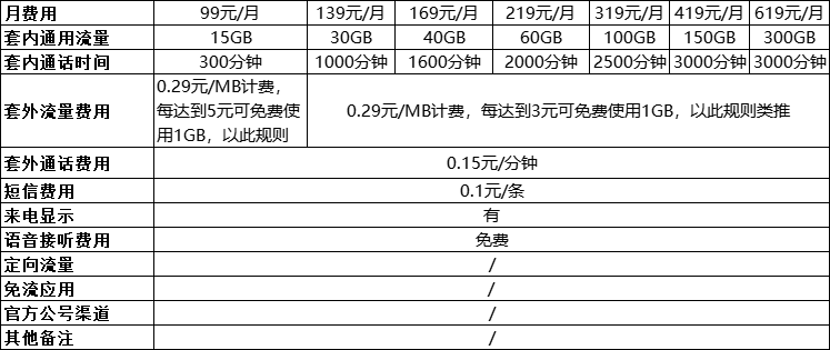 中国移动宽带套餐 中国移动套餐价格表2023年移动宽带、5G套餐价格对比