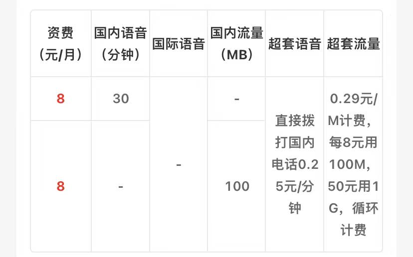 移动合约机套餐价格表2023 中国移动套餐资费一览表2023最新对比