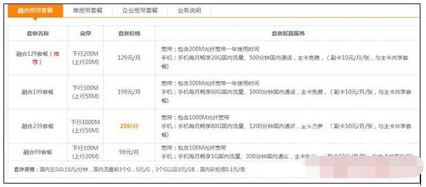 电信套餐价格2023 中国电信宽带套餐价格表2023最新对比