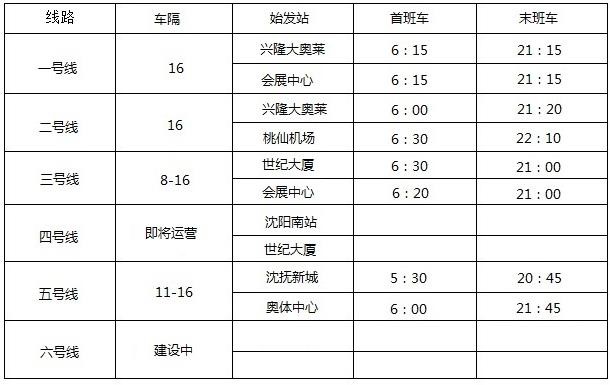 沈阳桃仙机场大巴时刻表 沈阳机场大巴时刻表2023最新时间一览