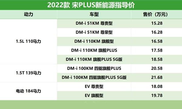宋dmi2022款混动落地价 2023比亚迪宋plus dmi 2022款 车型及价格一览