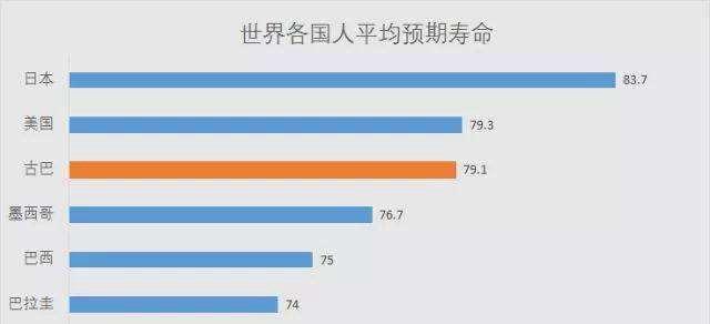 中国男性平均寿命 中国人平均寿命2023年各省平均寿命一览