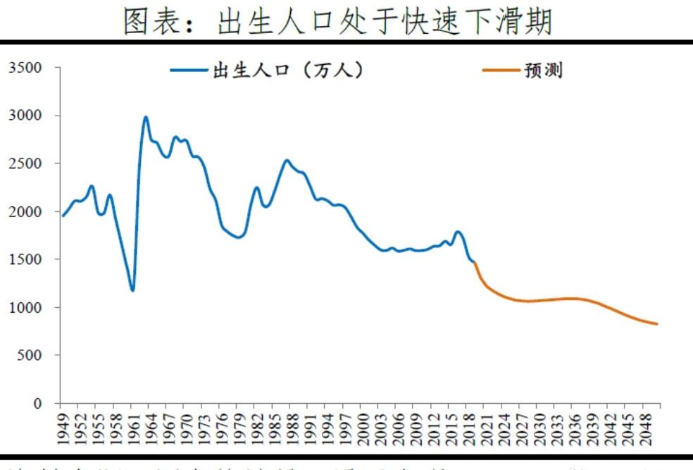中国人口自然增长率图 中国人口增长率（历年人口自然增长率一览）