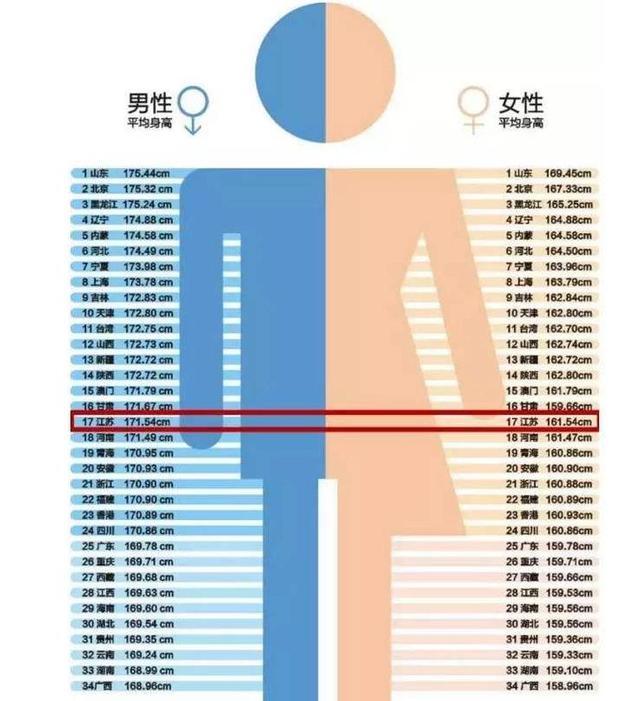 女生平均身高 中国男性/女性平均身高对比（2023最新）