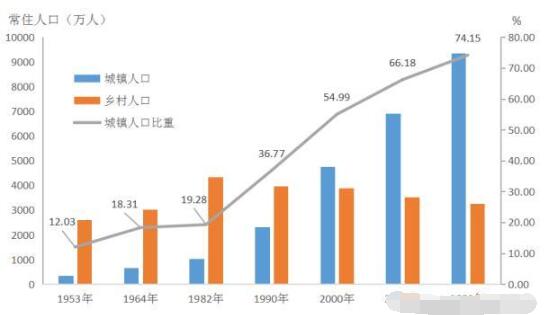 广东省人口 广东人口2023各市人口总数对比