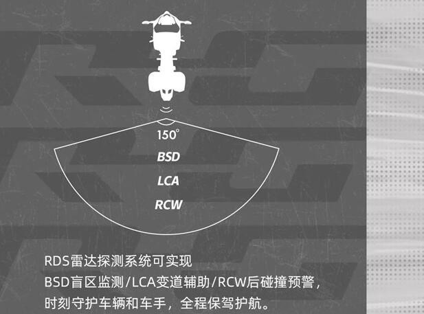 春风1250TR-G 2023款：搭载犀灵平台智能交互中枢，加入RDS雷达探测系统