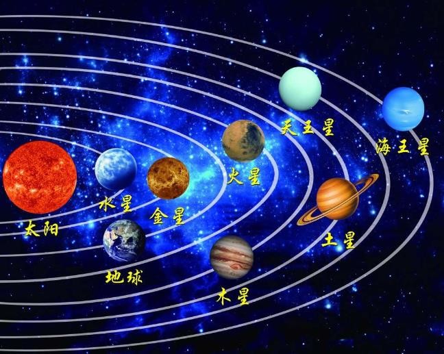 太阳系八大行星示意图 太阳系八大行星